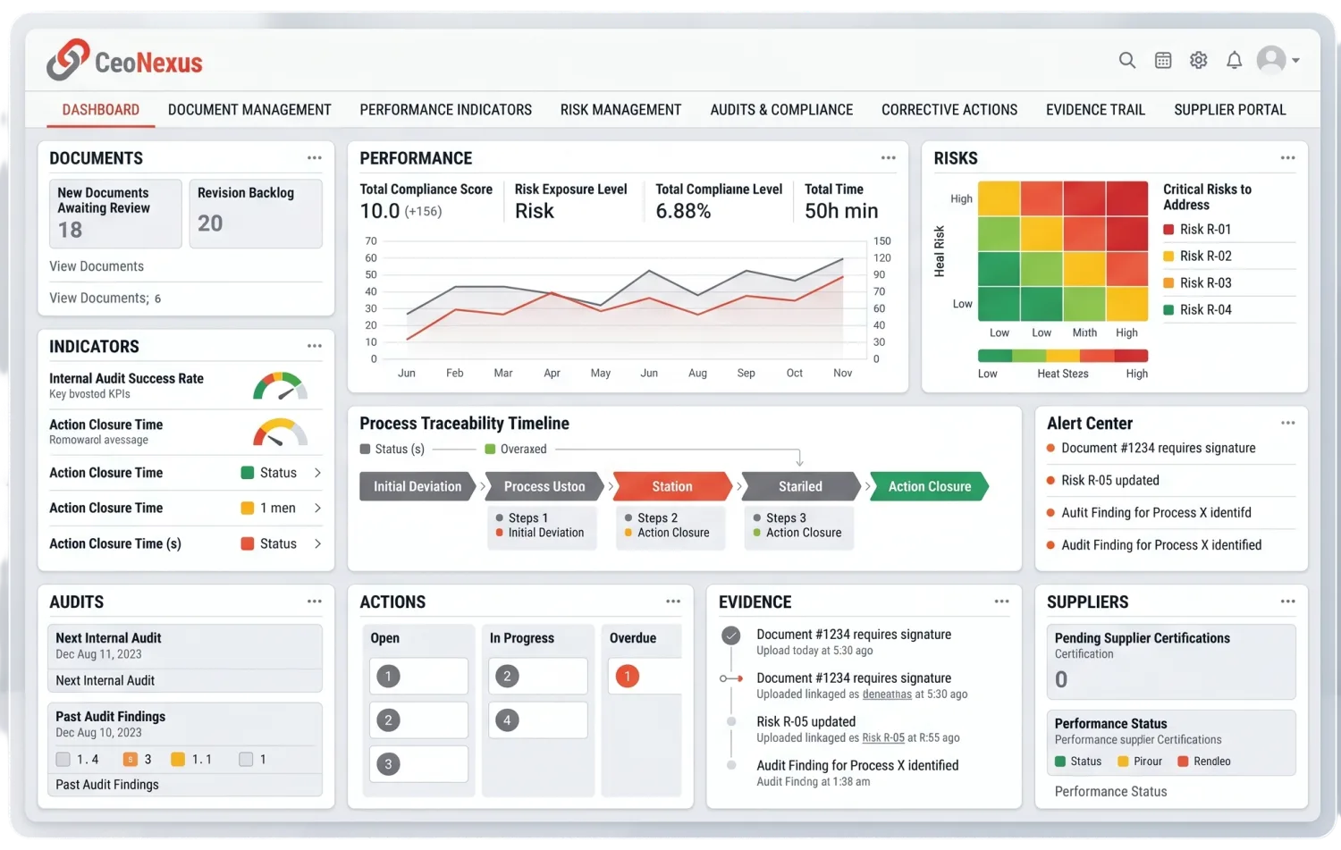Interfaz de CeoNexus con dashboard, indicadores, auditorías, evidencias y acciones del sistema de gestión